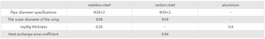 熱源為熱水蒸汽或?qū)嵊蜁r(shí)翅片規(guī)格YW.jpg